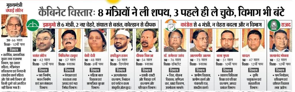 Jharkhand Ministers Portfolio