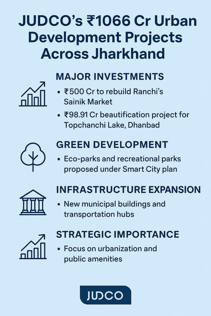 JUDCO to Launch ₹1066 Crore Projects Across Jharkhand