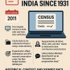 Caste Enumeration in Census