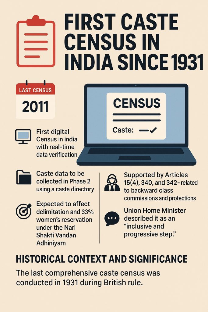 Caste Enumeration in Census