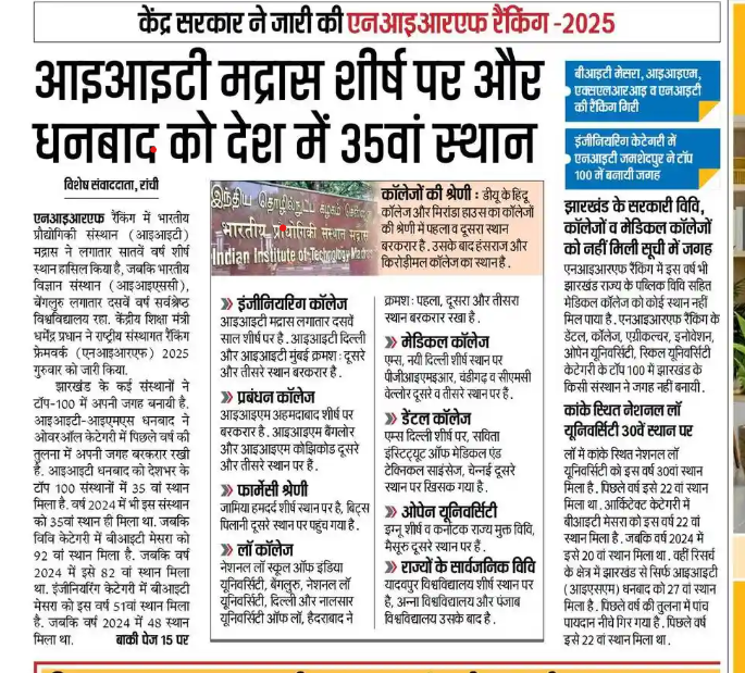 NIRF 2025 Ranking