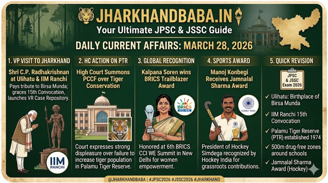 Jharkhand Current Affairs March 28, A professional infographic for JharkhandBaba.in titled "Daily Current Affairs: March 28, 2026." The image features five columns covering: 1) Vice President C.P. Radhakrishnan’s visit to Ulihatu and IIM Ranchi, 2) High Court action on Palamu Tiger Reserve, 3) Kalpana Soren winning the BRICS Trailblazer Award, 4) Manoj Konbegi receiving the Jamnalal Sharma Award for hockey, and 5) A "Quick Revision" checklist for JPSC and JSSC aspirants. The background is a sophisticated dark forest green with gold accents.