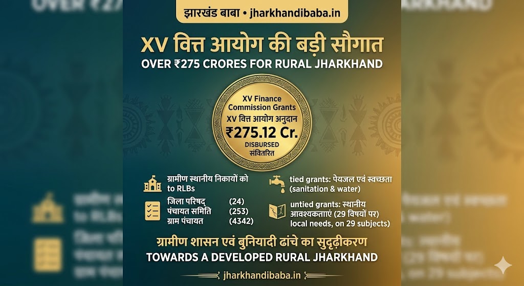 Infographic showing ₹275.12 Crore disbursement to Jharkhand Rural Local Bodies under the 15th Finance Commission. XV Finance Commission Jharkhand grants for FY 2025–26