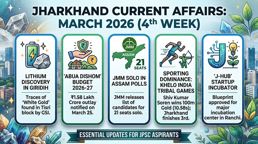 Infographic summarizing Jharkhand current affairs March 2026 4th week, featuring Lithium discovery in Giridih, Abua Dishom Budget, JMM Assam polls, Khelo India Tribal Games, and J-Hub startup incubator.