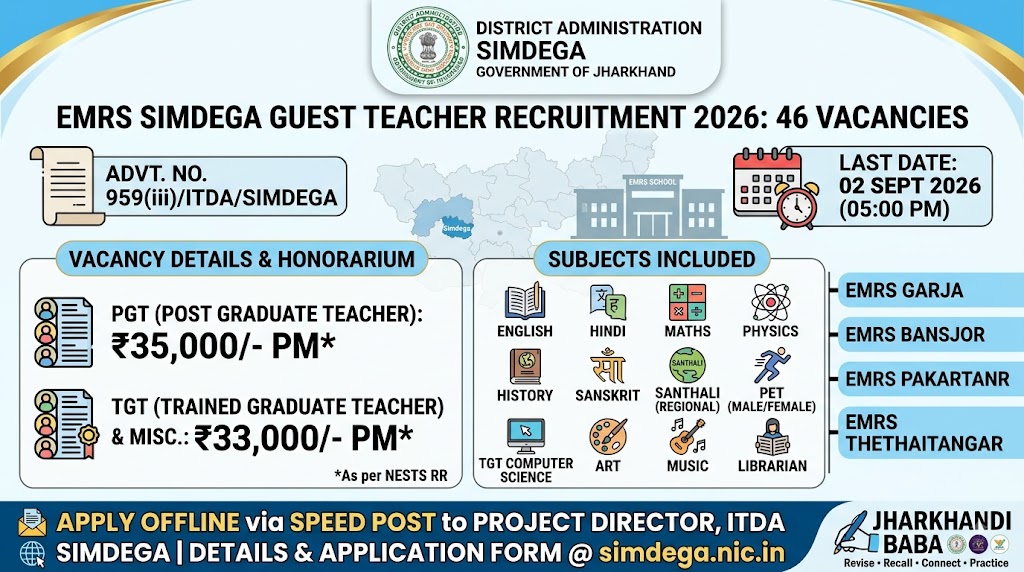 EMRS Simdega Guest Teacher Recruitment 2026 notification infographic detailing 46 PGT, TGT, and PET vacancies by ITDA Simdega