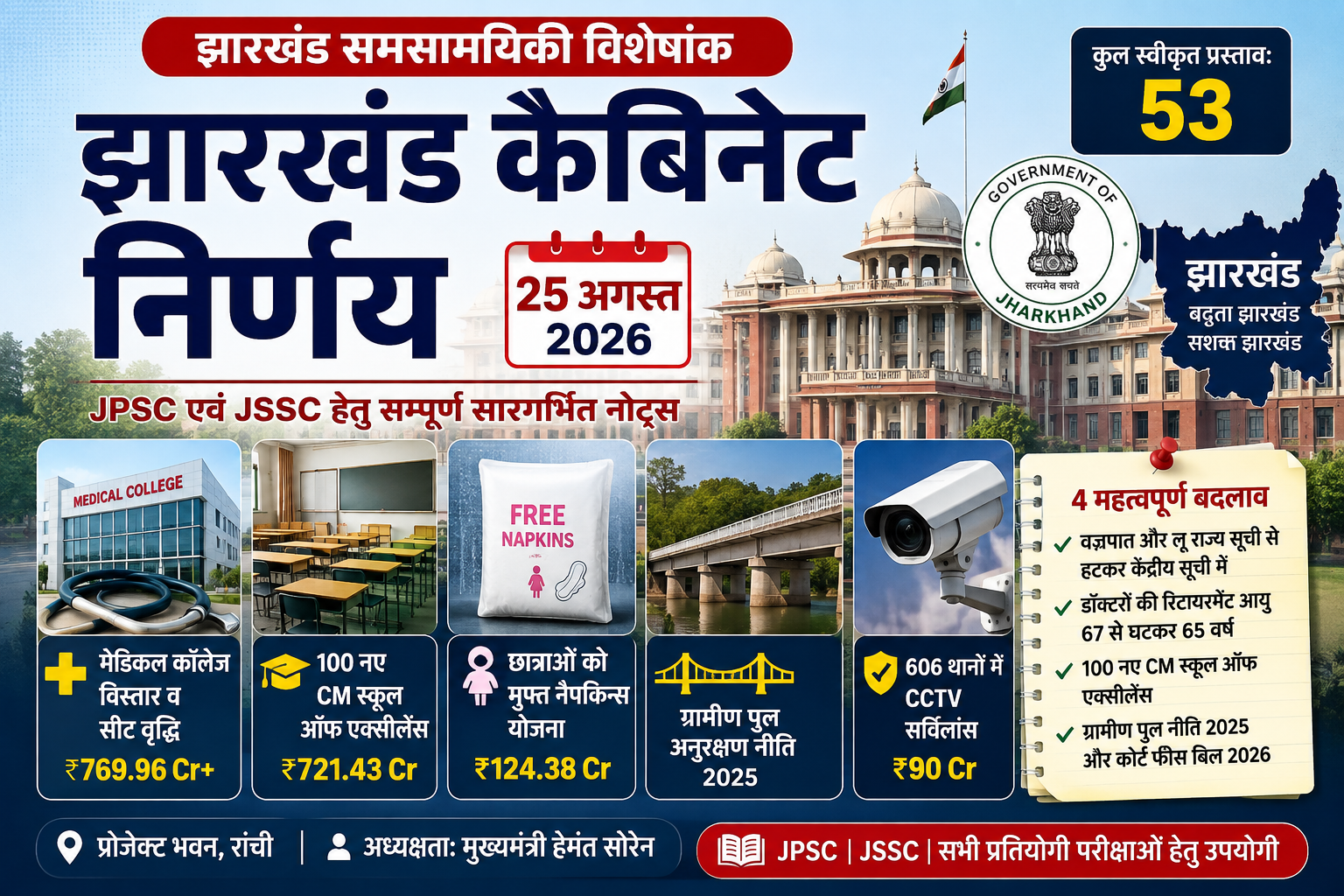 Jharkhand Cabinet Decisions 25 August 2026