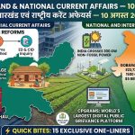 Infographic header featuring key topics of Jharkhand Current Affairs for 10 August 2026, including JPSC exam cancellations, Adivasi Mahotsav, and the GOBARdhan Scheme over a map of Jharkhand. Jharkhand Current Affairs 10 August 2026