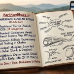 Jharkhand Current Affairs 20 August 2026