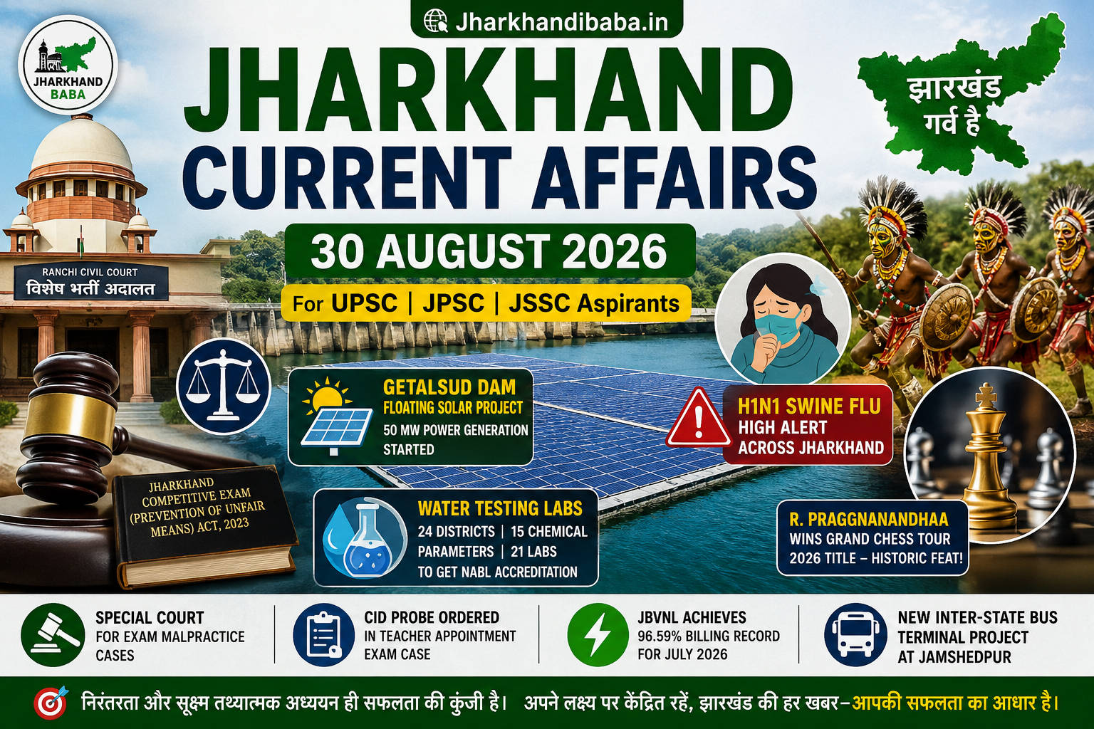 Jharkhand Current Affairs 30 August 2026 infographic highlighting JPSC, JSSC updates, Getalsud solar plant, and Ranchi special court news.