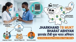 Jharkhand TB Mukt Bharat Abhiyan Infographic with Ni-kshay Mitra and Diagnostic Details