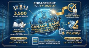 Canara Bank Graduate Apprentice Recruitment 2026
