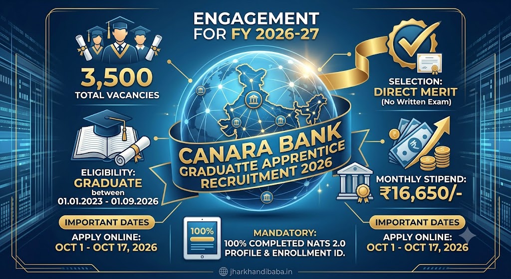 Canara Bank Graduate Apprentice Recruitment 2026