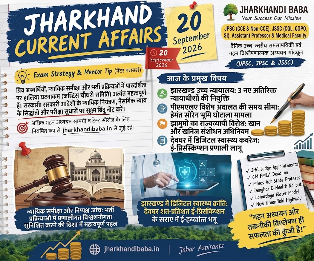 Jharkhand Current Affairs 20 September 2026 infographic by Jharkhandi Baba, covering JHC judge appointments, Hemant Soren PMLA case, Mines Act protests, and Deoghar E-health rollout.