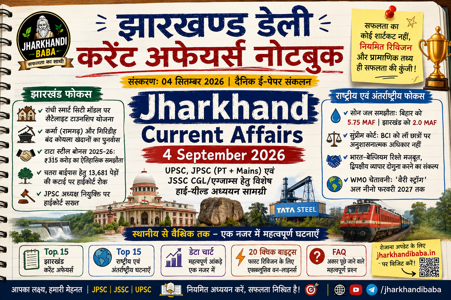 Jharkhand Current Affairs 4 September 2026. Get high-yield study notes, Sone water dispute, Tata Steel bonus, MMDR amendment, and daily JPSC/JSSC updates.