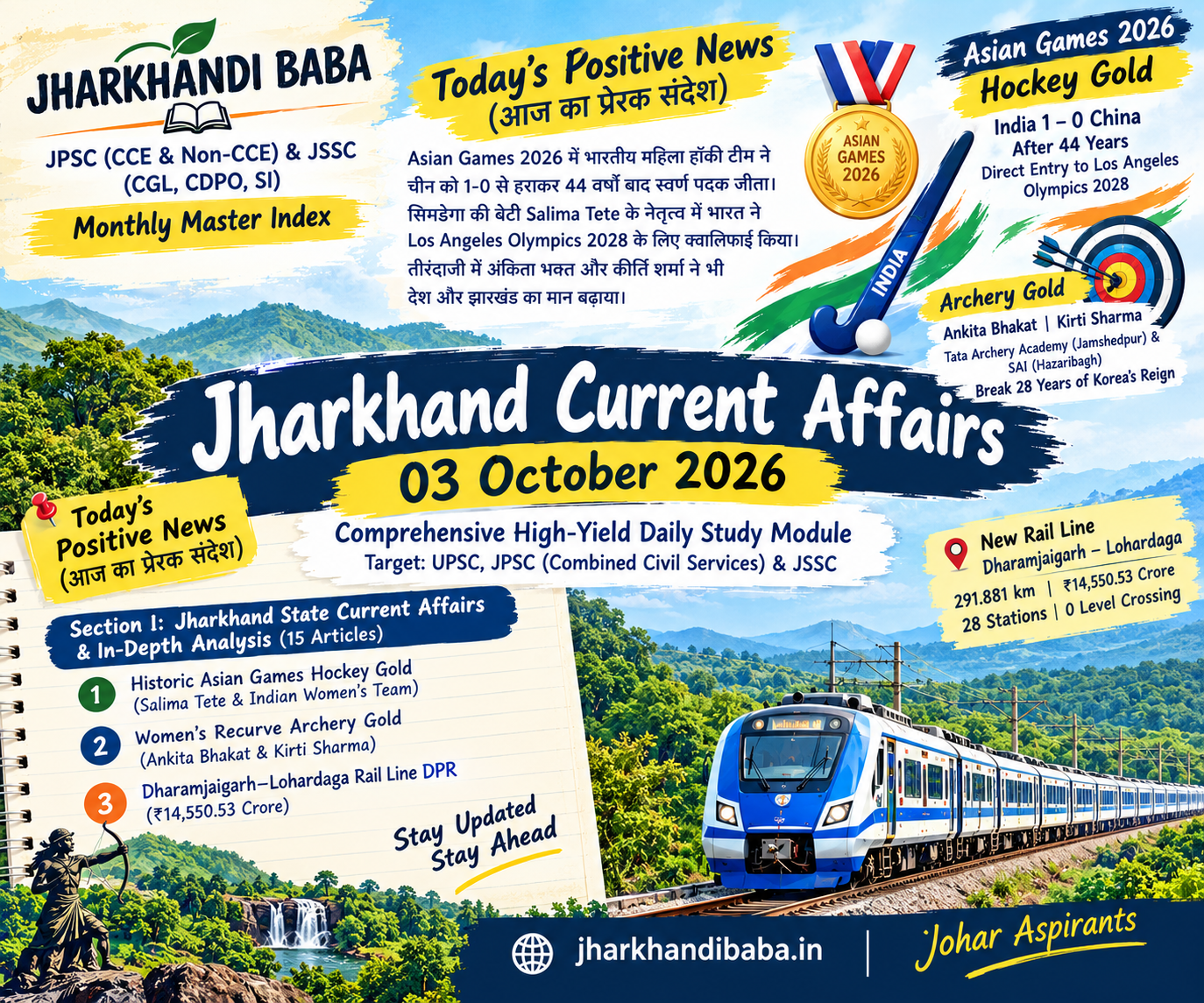 Jharkhand Current Affairs 03 October 2026