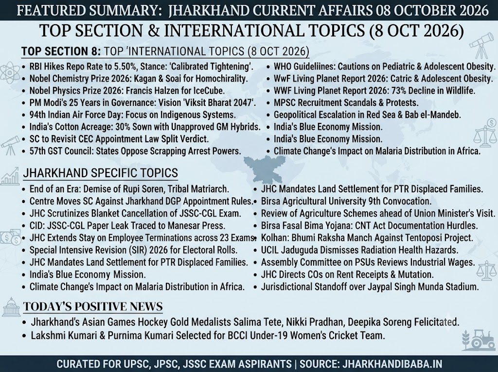 Jharkhand Current Affairs 08 October 2026